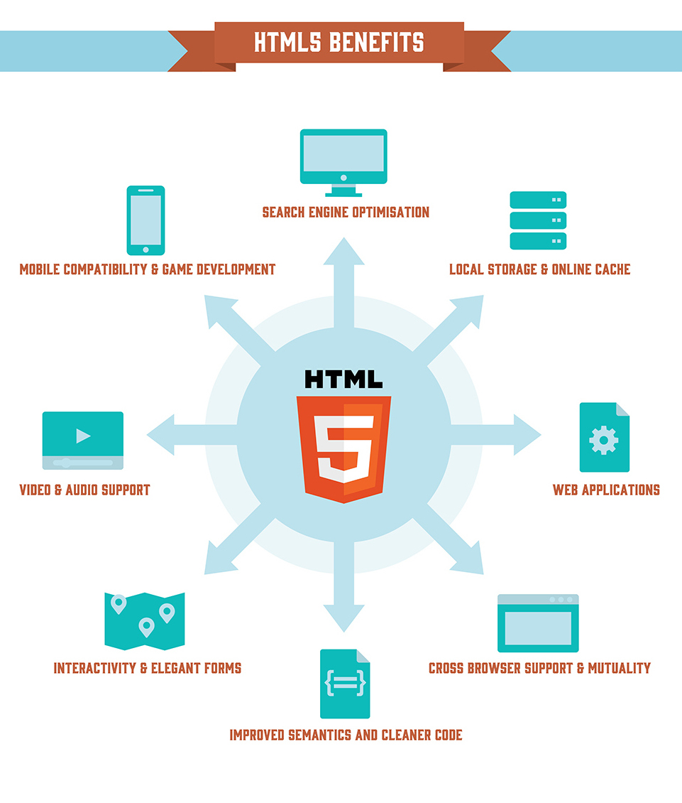 HTML5 usage benefits