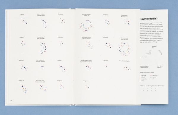 Italo Calvino Data Visualization