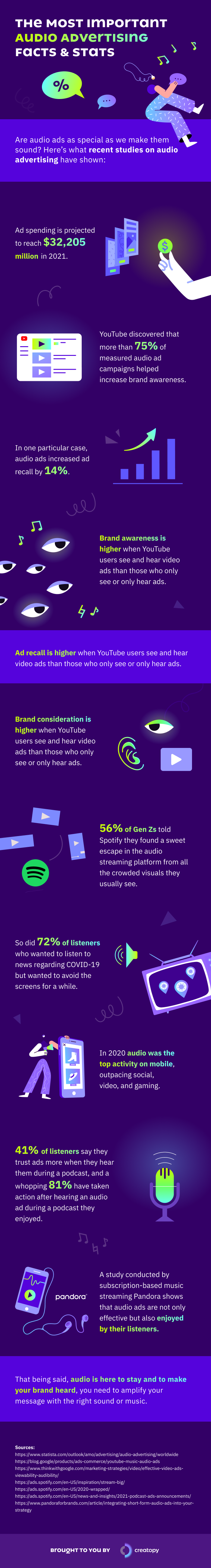 audio advertising stats