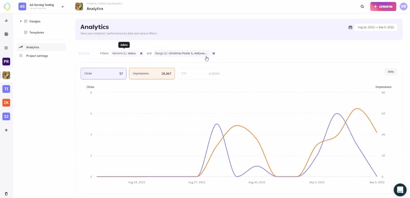 analytics platformance in Creatopy